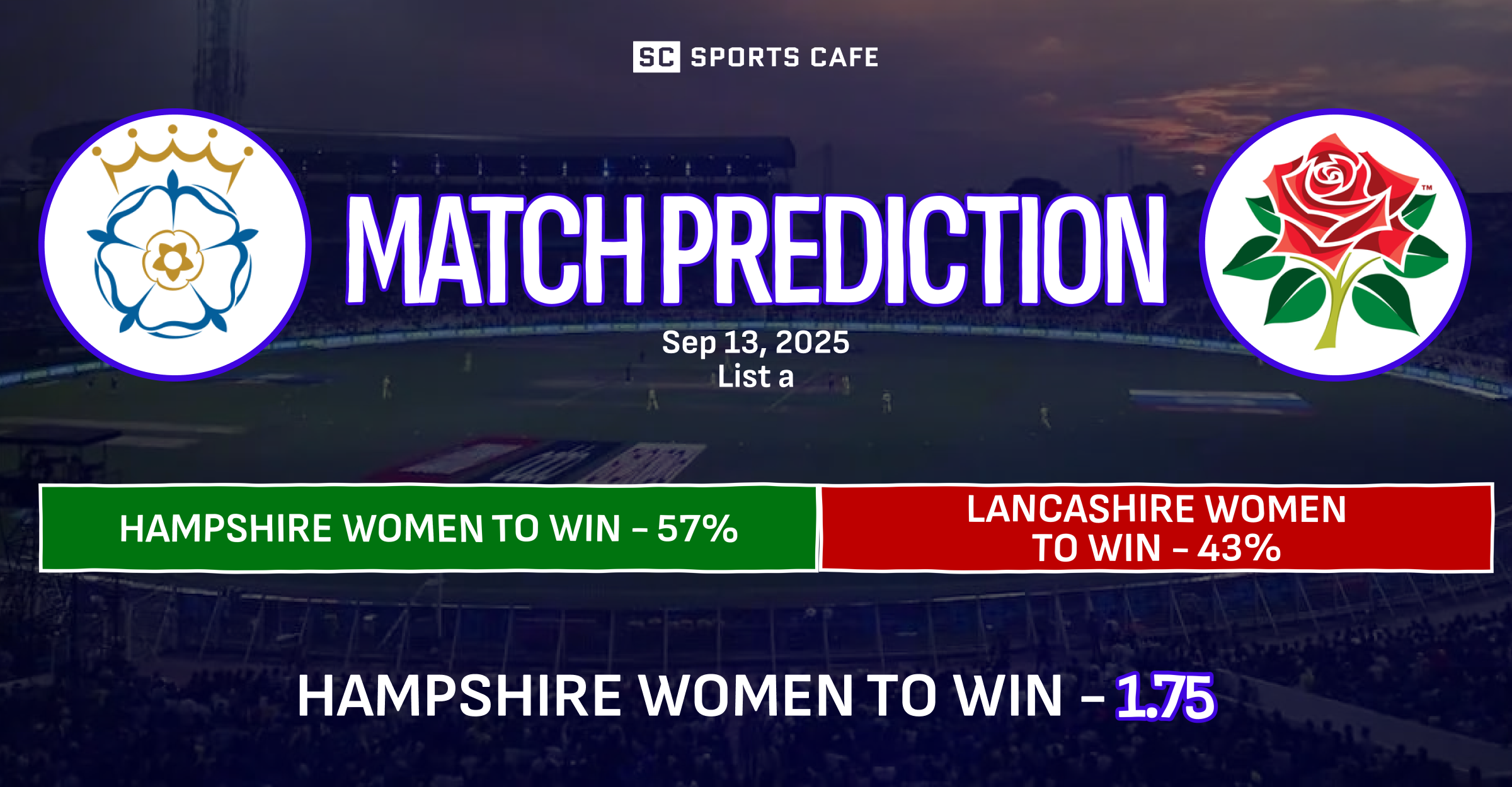Hampshire Women vs Lancashire Women